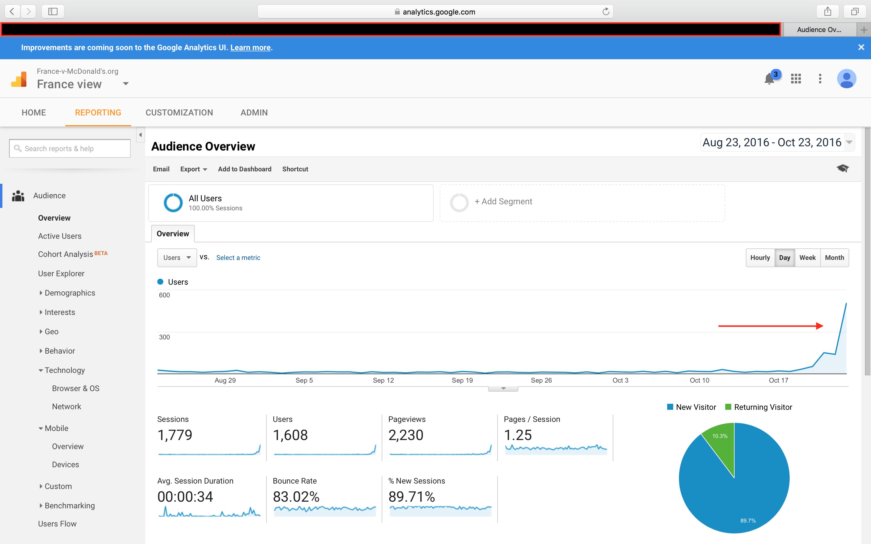 Google Analytics montrant une croissance exponentielle du trafic avant la censure